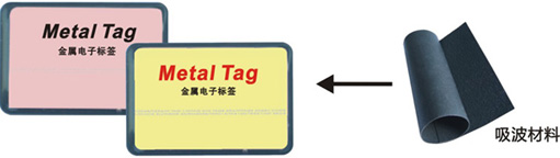 高频滴胶抗金属电子标签