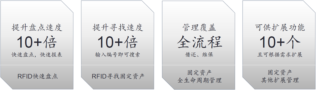 RFID资产管理系统