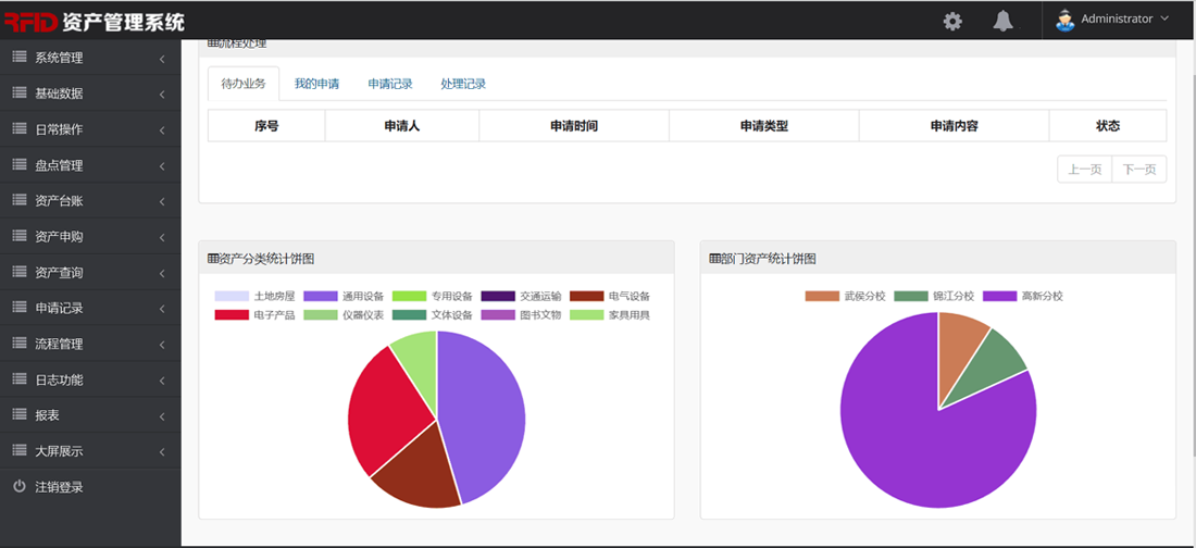 RFID资产管理系统界面